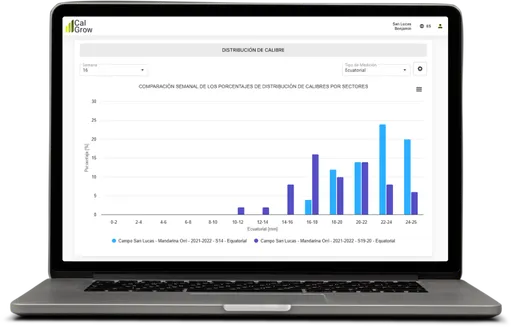 Calgrow web platform with data analytics
