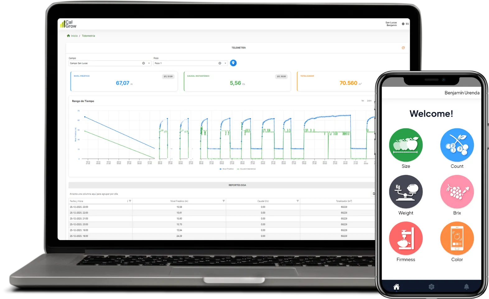 Calgrow platform: web analytics and mobile field capture