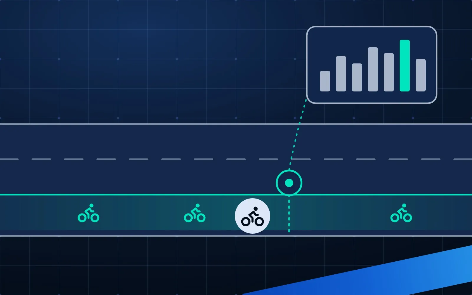 Illustration: top view of a bike lane with a counting sensor and the weekly chart