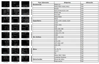 Bill of materials and component footprints