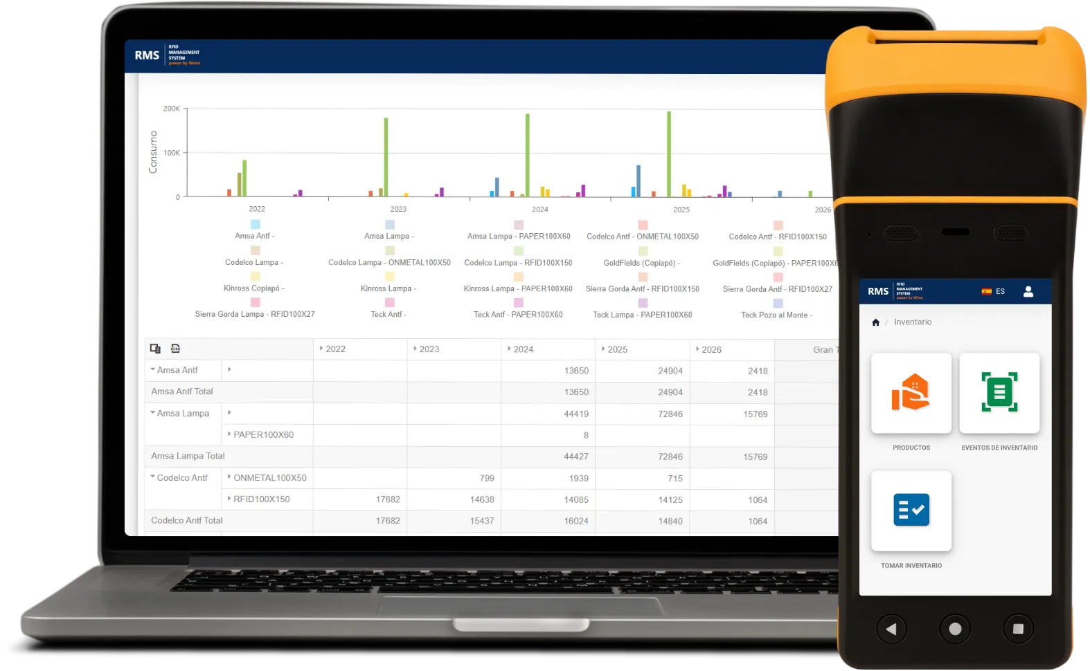 Wriot RMS: RFID traceability platform with handheld reader